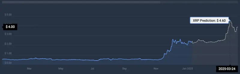 Ripple XRP price prediction